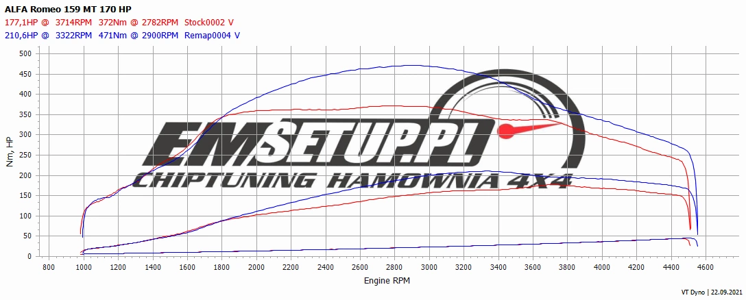 Alfa Romeo 159 2.0 JTDm 170 KM 125 kW 2011 — oryginalny wykres pomiaru 1 z hamowni EMsetup