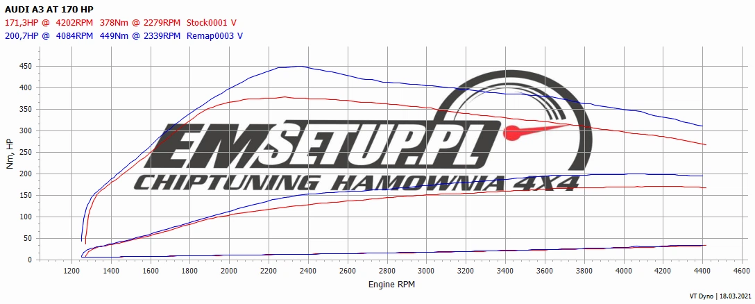 Audi A3 8P 2.0 TDI CR 170 KM 125 kW 2010 — oryginalny wykres pomiaru 1 z hamowni EMsetup