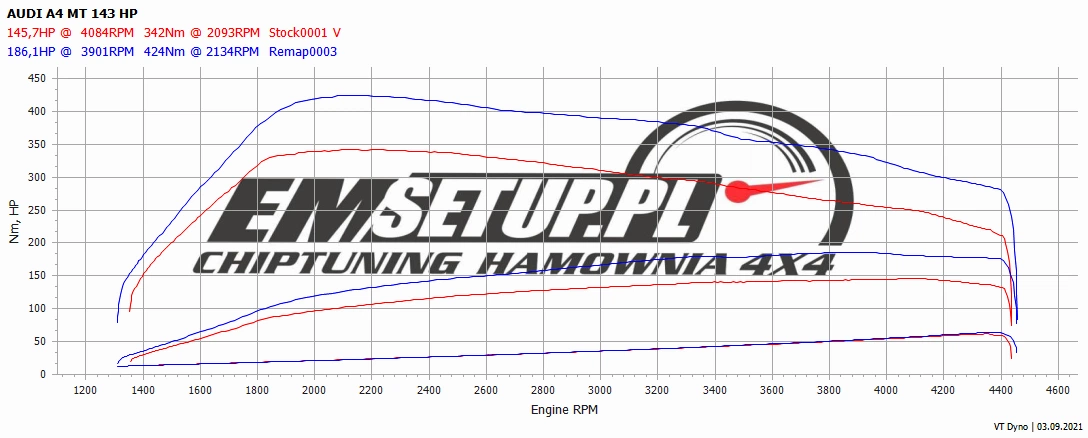 Audi A4 B8 2.0 TDI CR 143 KM 105 kW 2008 — oryginalny wykres pomiaru 1 z hamowni EMsetup