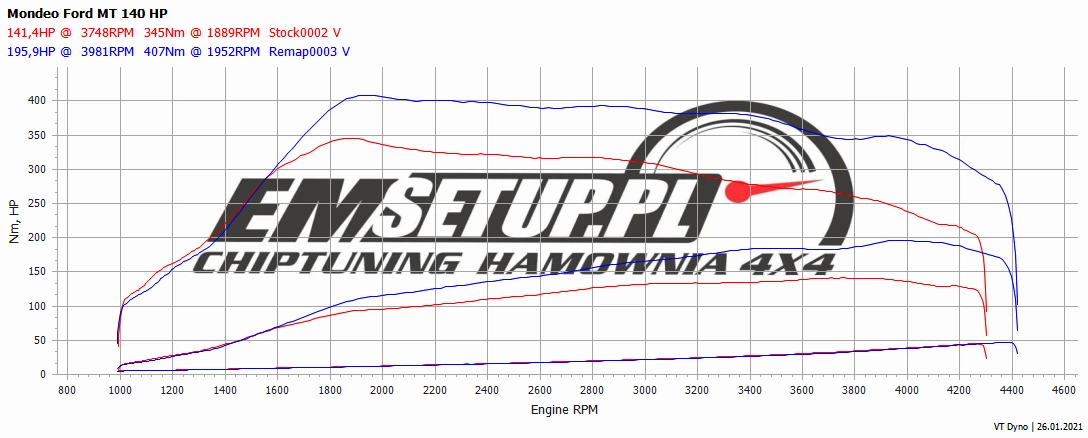 Ford Mondeo MK4 2.0 TDCi 103kW 140 KM 2011 — oryginalny wykres pomiaru 2 z hamowni EMsetup