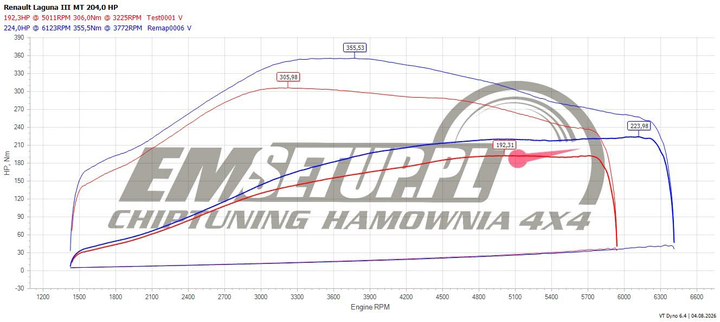 Wykres z hamowni: Renault Laguna III, 2.0 Turbo · 204 KM — 224 HP i 355,5 Nm po modyfikacji
