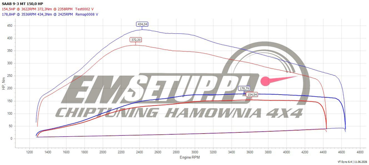 Wykres z hamowni: Saab 9-3 YS3F, 1.9 TiD · 150 KM — 178,8 HP i 434,3 Nm po modyfikacji