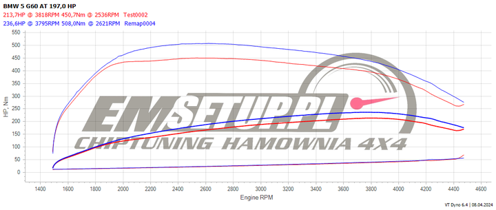 Wykres z hamowni: BMW Seria 5 G60, 520d 2.0 · 197 KM — 236,6 HP i 508 Nm po modyfikacji