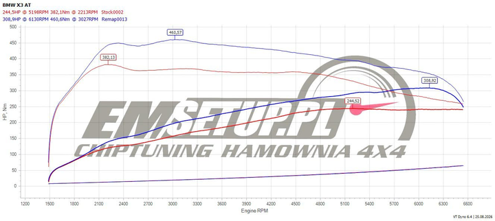 Wykres z hamowni: BMW X3 G01 (FL), 30i 2.0 · 245 KM — 308,9 HP i 460,6 Nm po modyfikacji