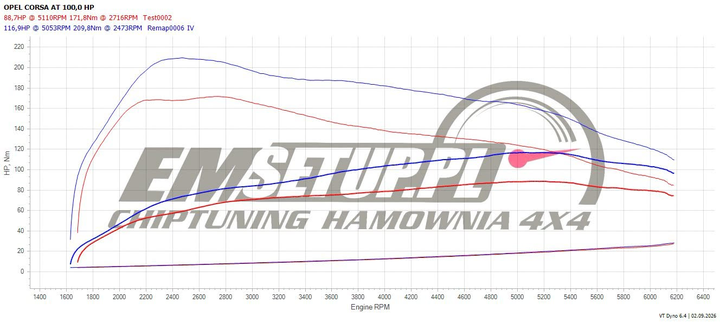 Wykres z hamowni: Opel Corsa F, 1.2 Turbo · 100 KM — 116,9 HP i 209,8 Nm po modyfikacji