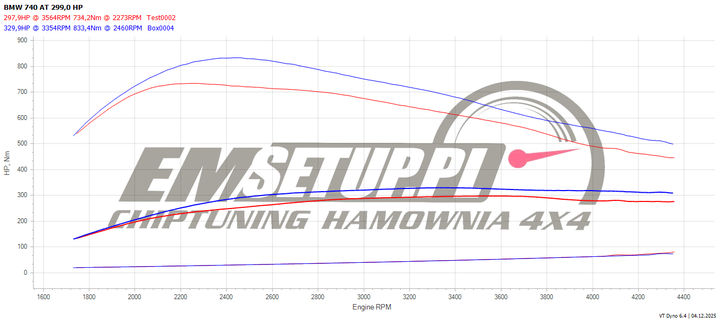 Wykres z hamowni: BMW Seria 7 G70, 740d 3.0 · 298 KM — 329,9 HP i 833,4 Nm po modyfikacji