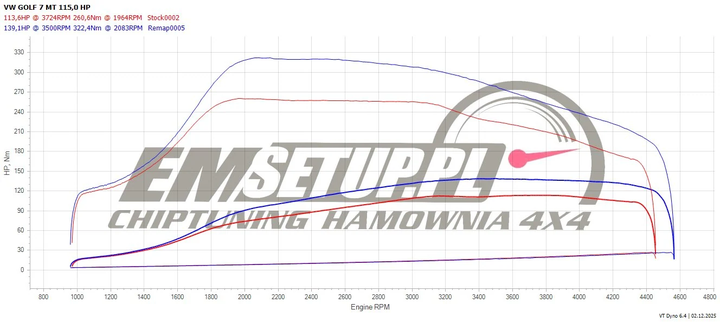 Wykres z hamowni: Volkswagen Golf VII, 1.6 TDI · 116 KM — 139,1 HP i 322 Nm po modyfikacji