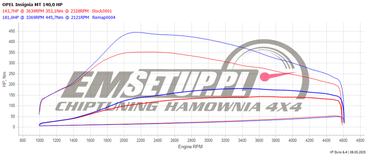 Wykres z hamowni: Opel Insignia A (FL), 2.0 CDTI · 140 KM — 181 HP i 445,7 Nm po modyfikacji