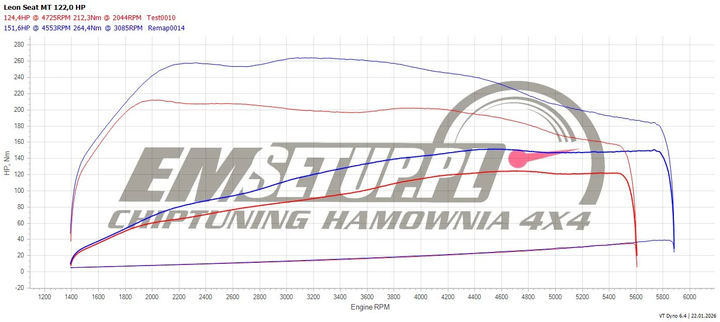 Wykres z hamowni: SEAT Leon II, 1.4 TSI · 122 KM — 151,6 HP i 264 Nm po modyfikacji
