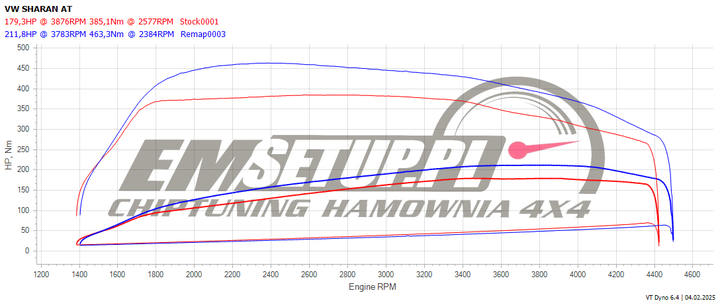 Wykres z hamowni: Volkswagen Sharan II (FL), 2.0 TDI · 184 KM — 211,8 HP i 463,3 Nm po modyfikacji