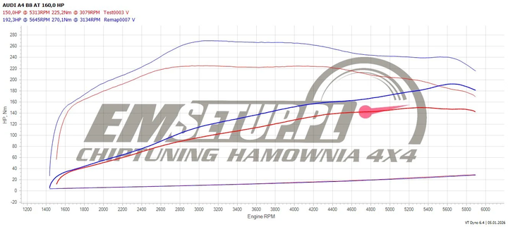 Wykres z hamowni: Audi A4 B8, 1.8 TFSI · 160 KM — 192,3 HP i 270 Nm po modyfikacji