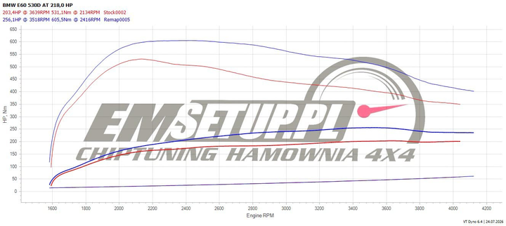 Wykres z hamowni: BMW Seria 5 E60, 530d · 218 KM — 256,1 HP i 605,5 Nm po modyfikacji