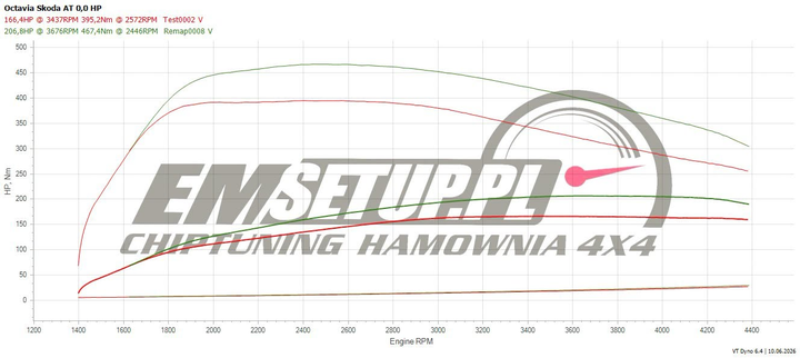Wykres z hamowni: Škoda Octavia IV, 2.0 TDI · 150 KM — 206,8 HP i 467,4 Nm po modyfikacji