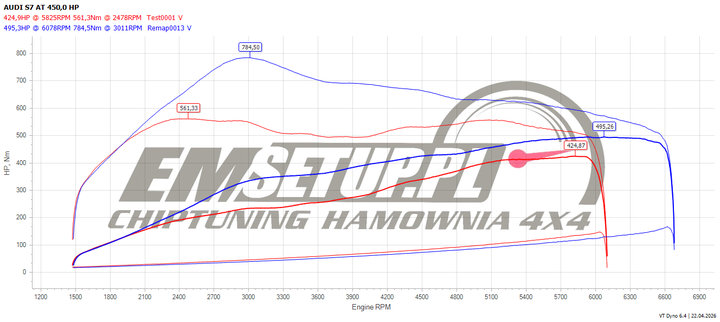 Wykres z hamowni: Audi S7 Rocznik 2014, 4.0 TFSI · 420 KM — 495,3 HP i 784,5 Nm po modyfikacji