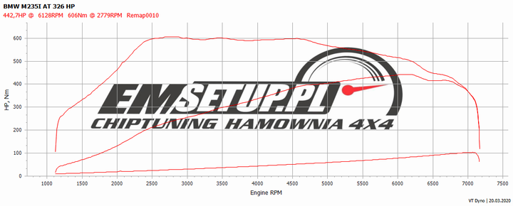 Wykres z hamowni: BMW Seria 2 F22, M235i · 326 KM — 442,7 HP i 606 Nm po modyfikacji