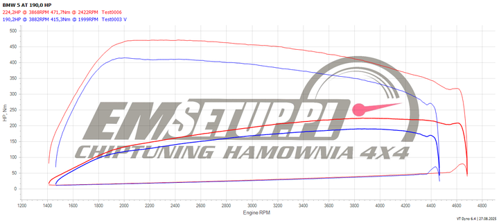 Wykres z hamowni: BMW Seria 5 G30/G31, 520d 2.0 · 190 KM — 224,2 HP i 471,7 Nm po modyfikacji
