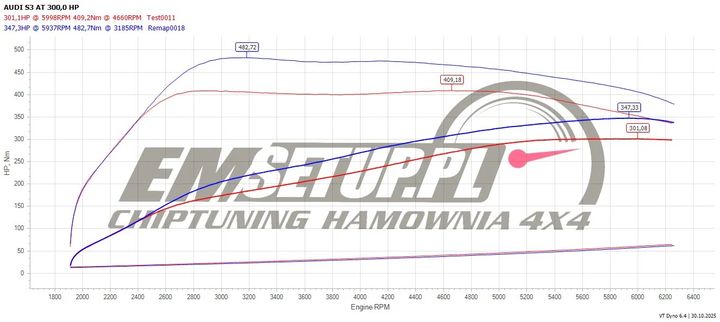 Wykres z hamowni: Audi S3 8V, 2.0 TFSI · 292 KM — 347,3 HP i 482 Nm po modyfikacji