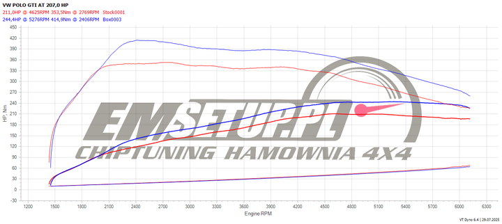 Wykres z hamowni: Volkswagen Polo Rocznik 2025, GTI 2.0 TSI · 207 KM — 244,4 HP i 414,9 Nm po modyfikacji