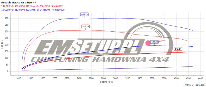 Wykres z hamowni: Renault Espace IV (2FL), 2.0 dCi · 150 KM — 194,3 HP i 403,3 Nm po modyfikacji