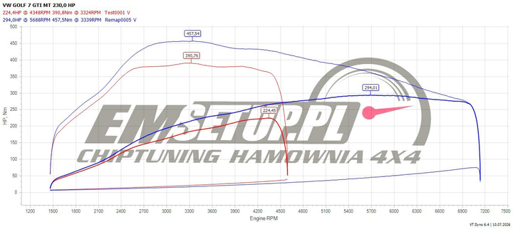 Wykres z hamowni: Volkswagen Golf VII, GTI 2.0 TSI · 230 KM — 294 HP i 457,5 Nm po modyfikacji