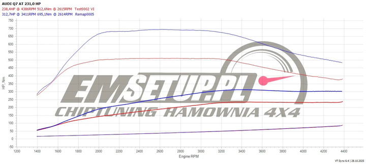 Wykres z hamowni: Audi Q7 4M (FL), 45 TDI 3.0 · 231 KM — 312,7 HP i 695 Nm po modyfikacji