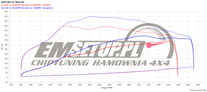 Wykres z hamowni: Audi RS3 8Y, 2.5 TFSI · 400 KM — 443,4 HP i 650,2 Nm po modyfikacji