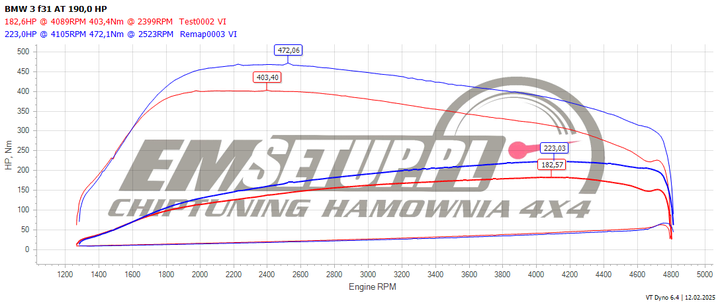 Wykres z hamowni: BMW Seria 3 F31 (FL), 320d 2.0 · 190 KM — 223 HP i 472,1 Nm po modyfikacji