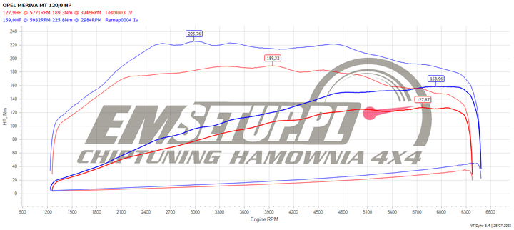 Wykres z hamowni: Opel Meriva B, 1.4 Turbo ecoFLEX · 120 KM — 159 HP i 225,8 Nm po modyfikacji