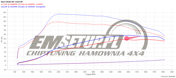 Wykres z hamowni: SEAT Toledo NH, 1.2 TSI · 110 KM — 136,3 HP i 233,8 Nm po modyfikacji