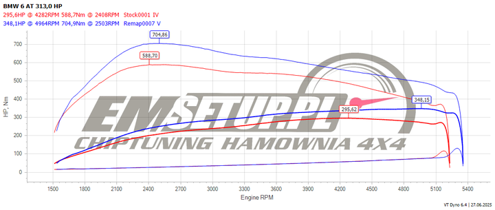 Wykres z hamowni: BMW Seria 6, 640d 3.0 · 313 KM — 348,1 HP i 704,9 Nm po modyfikacji