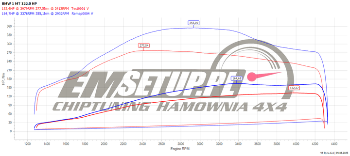 Wykres z hamowni: BMW Seria 1 E81, 118d 2.0 · 122 KM — 164,7 HP i 355,1 Nm po modyfikacji