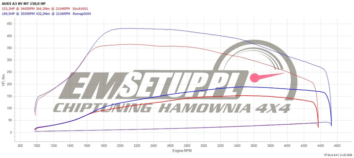 Wykres z hamowni: Audi A3 8V (FL), 2.0 TDI · 150 KM — 189,5 HP i 432 Nm po modyfikacji