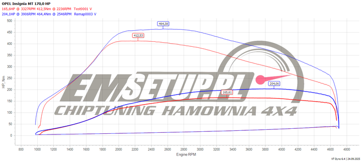 Wykres z hamowni: Opel Insignia A (FL), 2.0 CDTi · 170 KM — 204,1 HP i 464,4 Nm po modyfikacji