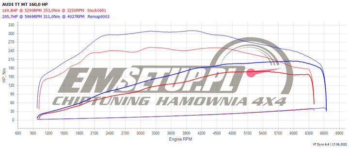 Wykres z hamowni: Audi TT 8J, 1.8 TFSI · 160 KM — 205,7 HP i 311 Nm po modyfikacji