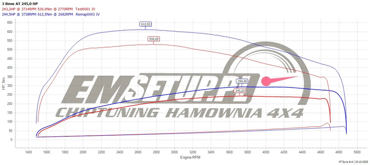 Wykres z hamowni: BMW Seria 3 E91, 330d 3.0 · 245 KM — 294,5 HP i 612 Nm po modyfikacji