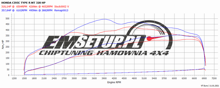 Wykres z hamowni: Honda Civic X, Type R 2.0 VTEC Turbo · 320 KM — 357 HP i 495 Nm po modyfikacji