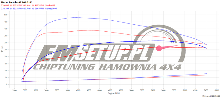 Wykres z hamowni: Porsche Macan I (2FL), 2.0 · 265 KM — 314,3 HP i 480,7 Nm po modyfikacji