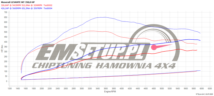 Wykres z hamowni: Maserati Levante Rocznik 2023, 3.0 · 350 KM — 426,1 HP i 651,5 Nm po modyfikacji