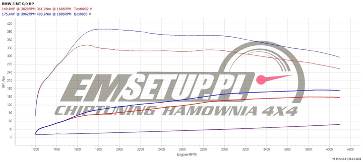 Wykres z hamowni: BMW Seria 3 G20 (FL), 318d 2.0 MHEV · 150 KM — 175,4 HP i 400 Nm po modyfikacji