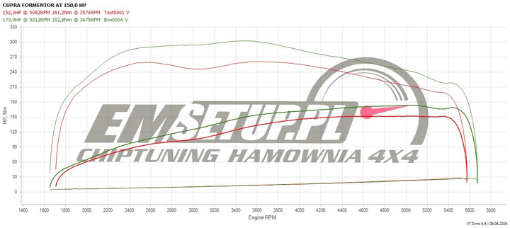 Wykres z hamowni: CUPRA Formentor, 1.5 TSI · 150 KM — 173,9 HP i 302,8 Nm po modyfikacji