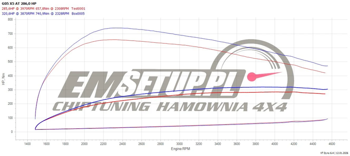Wykres z hamowni: BMW X5 G05, MHEV 30d 3.0 · 286 KM — 320,6 HP i 740 Nm po modyfikacji
