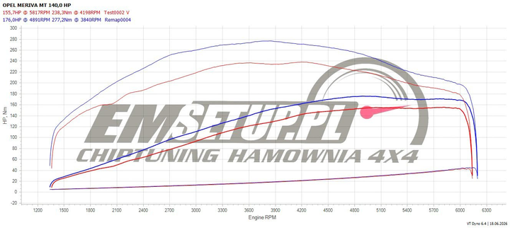 Wykres z hamowni: Opel Meriva, 1.4 Turbo ecoFLEX · 140 KM — 176 HP i 277,2 Nm po modyfikacji