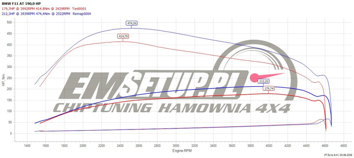 Wykres z hamowni: BMW Seria 5 F11, 520d · 190 KM — 212,3 HP i 474,4 Nm po modyfikacji