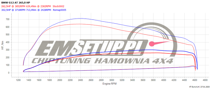 Wykres z hamowni: BMW Seria 7 G11/G12, 730d 3.0 · 265 KM — 302,5 HP i 713,4 Nm po modyfikacji