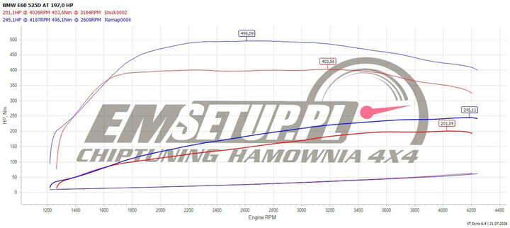 Wykres z hamowni: BMW Seria 5 E60 (FL), 525d 3.0 · 197 KM — 245,1 HP i 496,1 Nm po modyfikacji