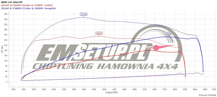 Wykres z hamowni: BMW Seria 3 F30 (FL), 320i 2.0 · 184 KM — 259,6 HP i 371,4 Nm po modyfikacji