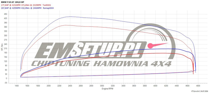 Wykres z hamowni: BMW Seria 5 F10, 520d 2.0 · 184 KM — 207,8 HP i 432,9 Nm po modyfikacji