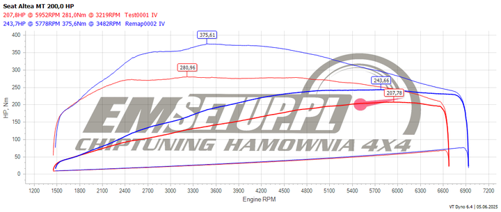 Wykres z hamowni: SEAT Altea I, 2.0 TSI · 200 KM — 243,7 HP i 375,6 Nm po modyfikacji