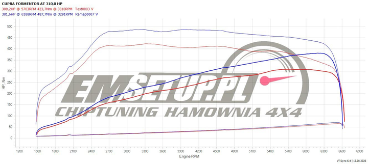 Wykres z hamowni: CUPRA Formentor, 2.0 TSI · 310 KM — 381,6 HP i 487,7 Nm po modyfikacji