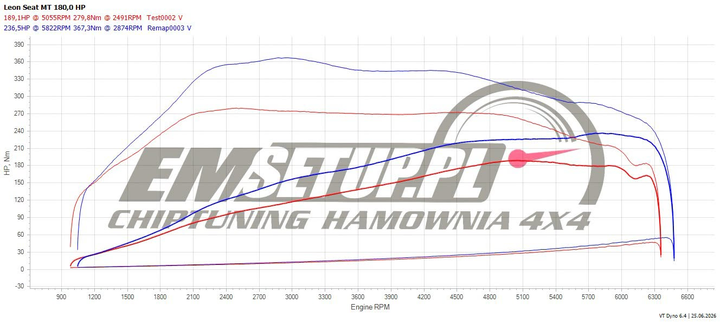 Wykres z hamowni: SEAT Leon III, 1.8 TSI · 180 KM — 236,5 HP i 367,3 Nm po modyfikacji